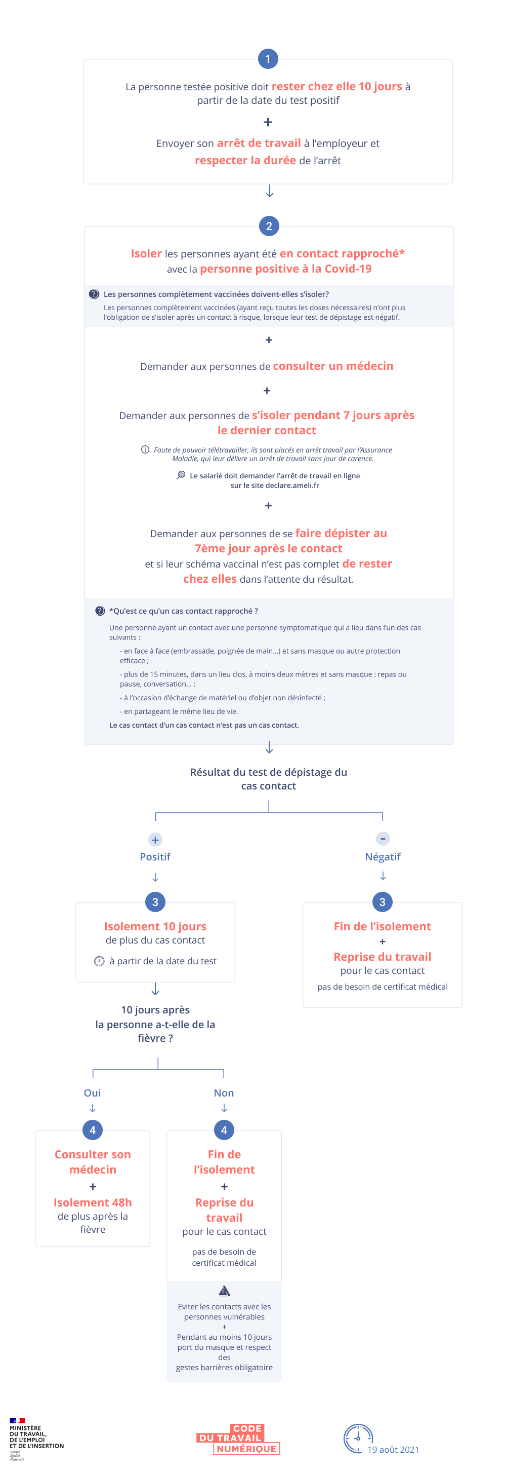 Covid 19 Reagir En Cas De Contamination Dans L Entreprise Protocole National